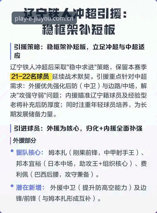 辽宁铁人夏季引援决策解读教程